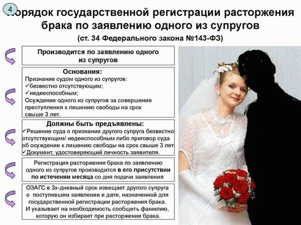 Современные правила венчания в РПЦ